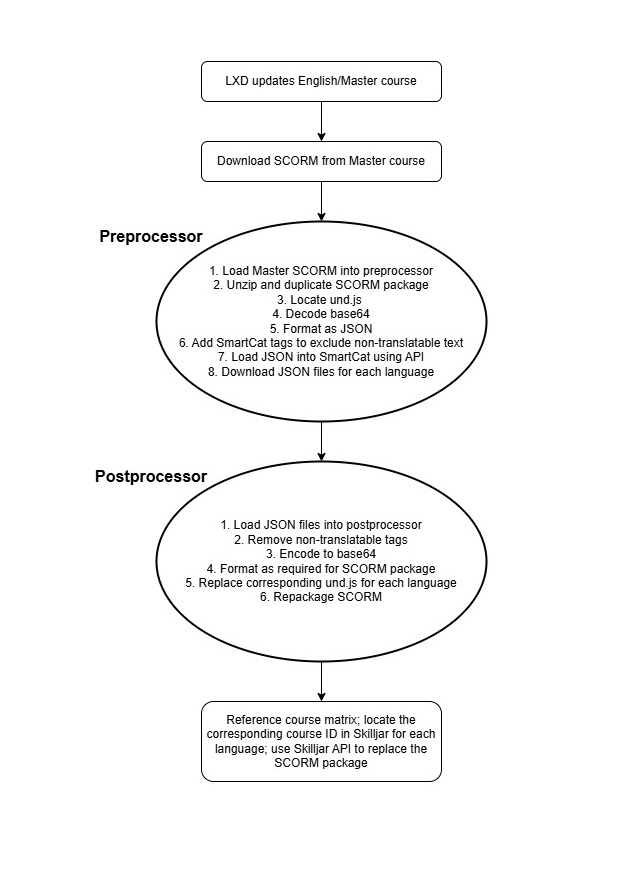 Project screenshot - workflow